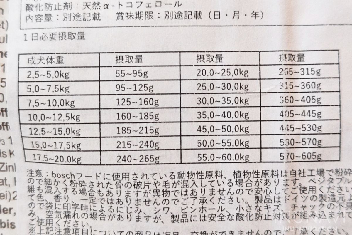 ボッシュドッグフード　給餌量